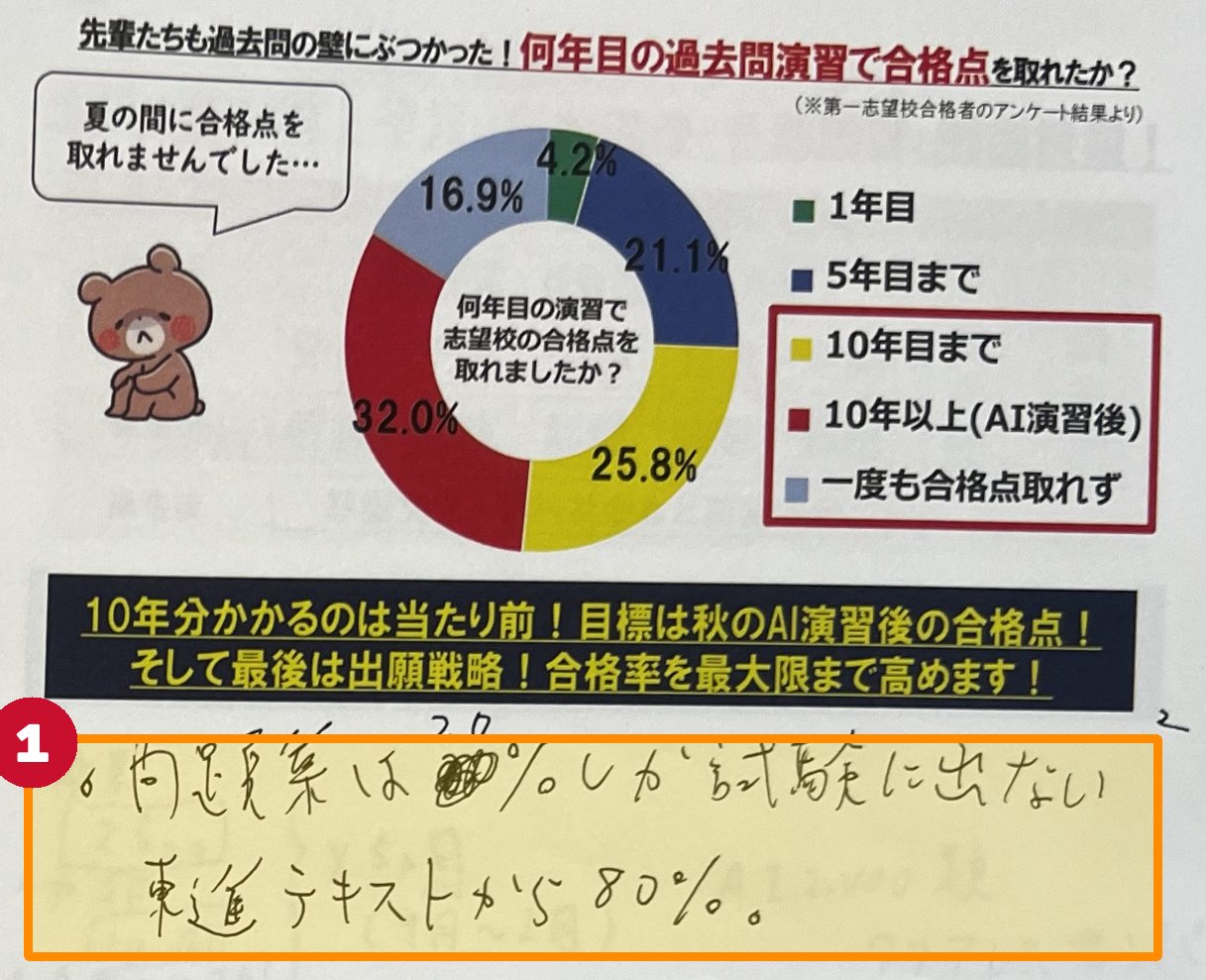 何年目の過去問演習で合格点を取れたか（10年分かかるのは当たり前）