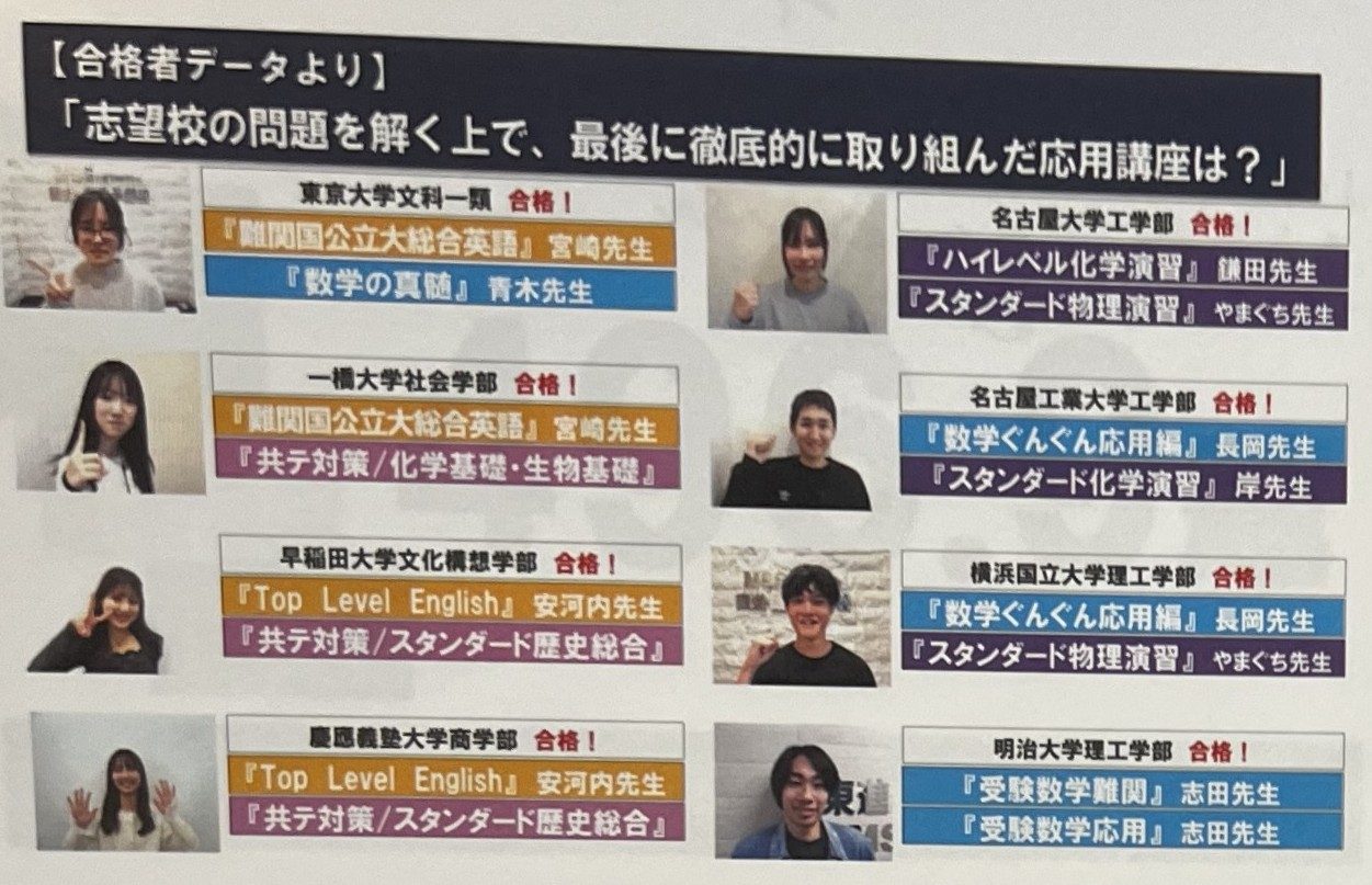 合格者データ：最後に徹底的に取り組んだ応用講座