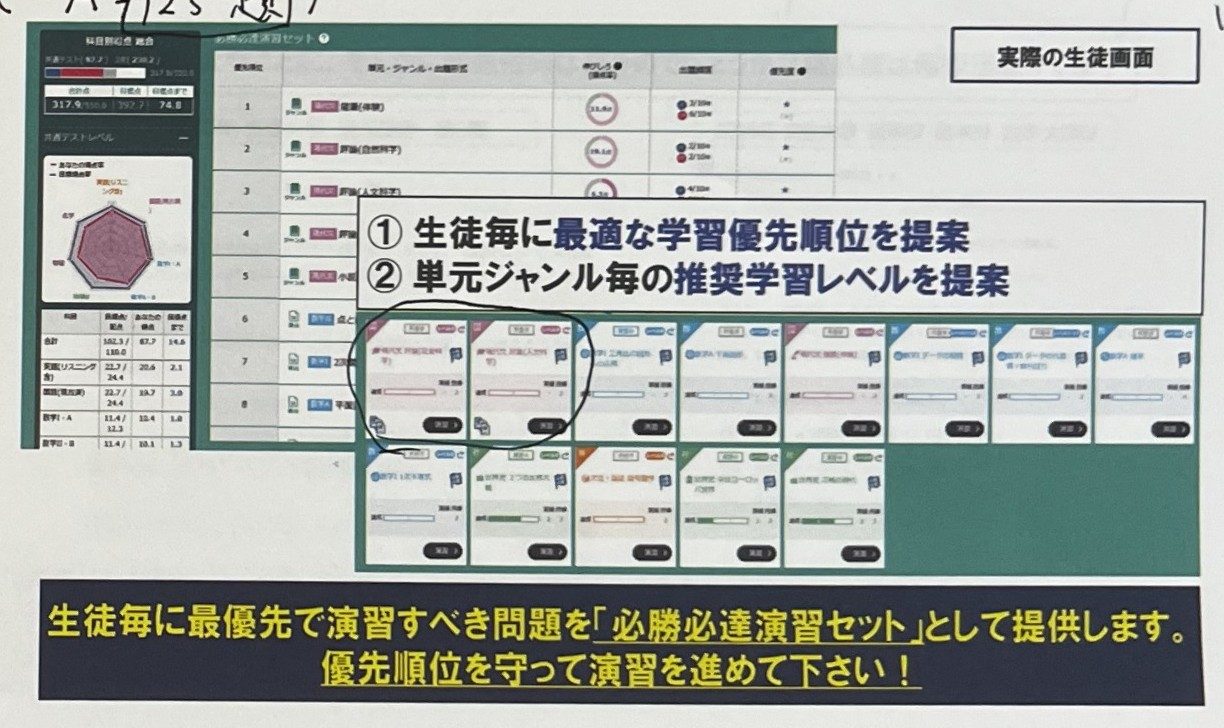 実際の生徒画面 ― 必勝必達演習セットの進め方