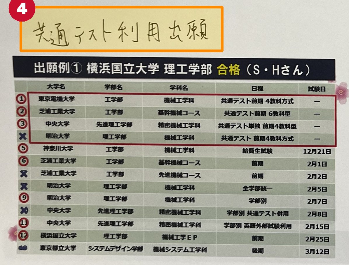 出願例① 横浜国立大学 理工学部 ― 共通テスト利用のメリット