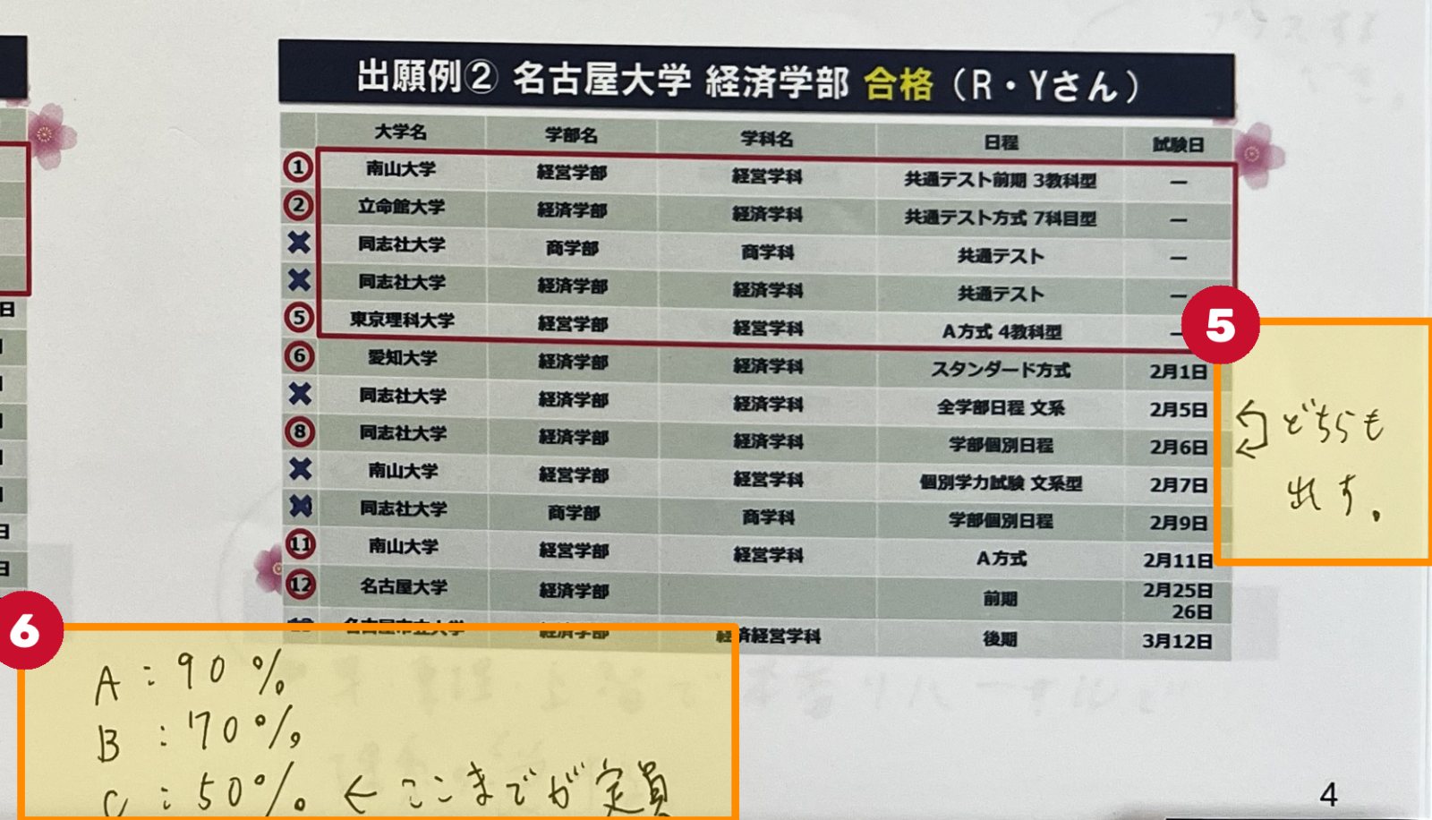 出願例② 名古屋大学 経済学部 ― 全学部と学部個別は両方出す／判定と定員