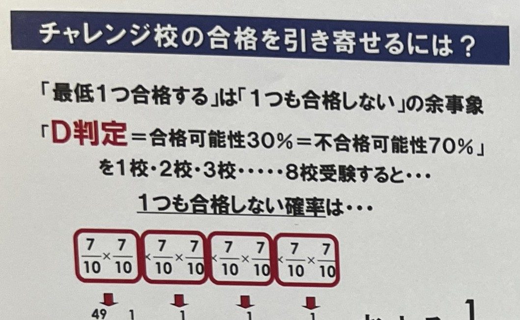 チャレンジ校の合格を引き寄せるには？（D判定×8戦）