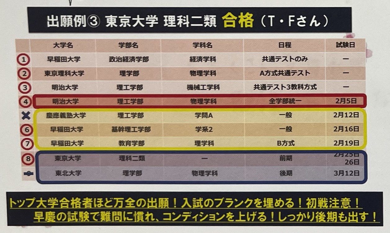 出願例③ 東京大学 理科二類 ― トップ合格者ほど万全の出願