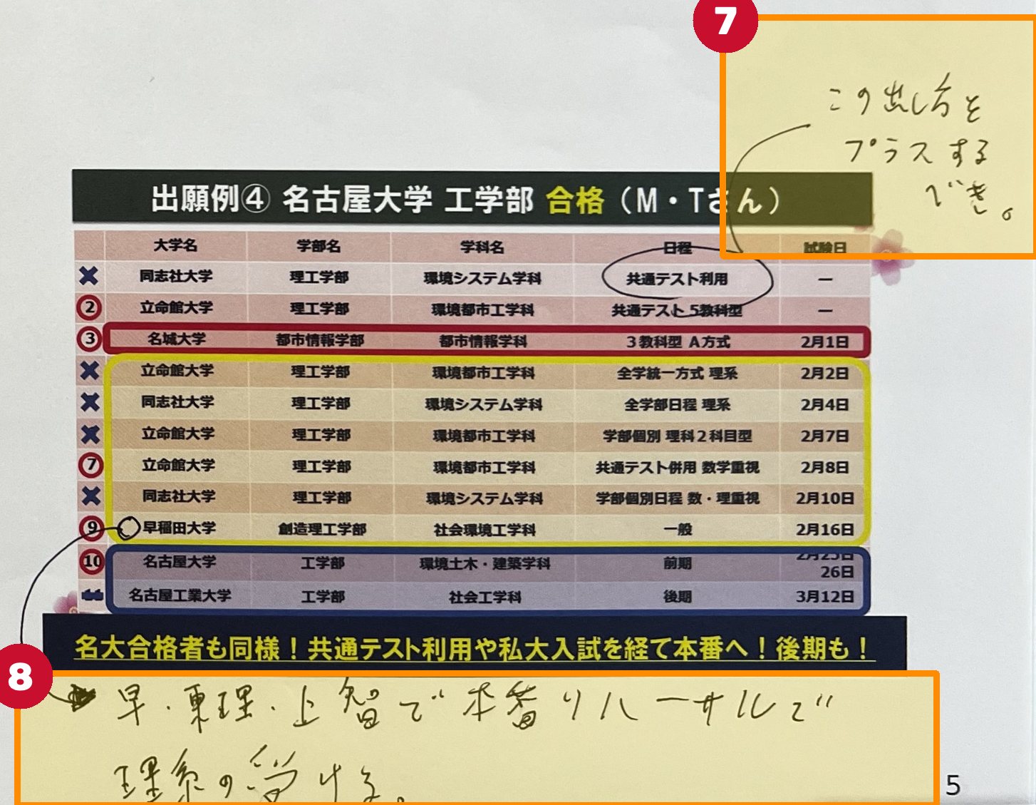 出願例④ 名古屋大学 工学部 ― 共通テスト利用を足す・私大で本番リハーサル／後期も出す