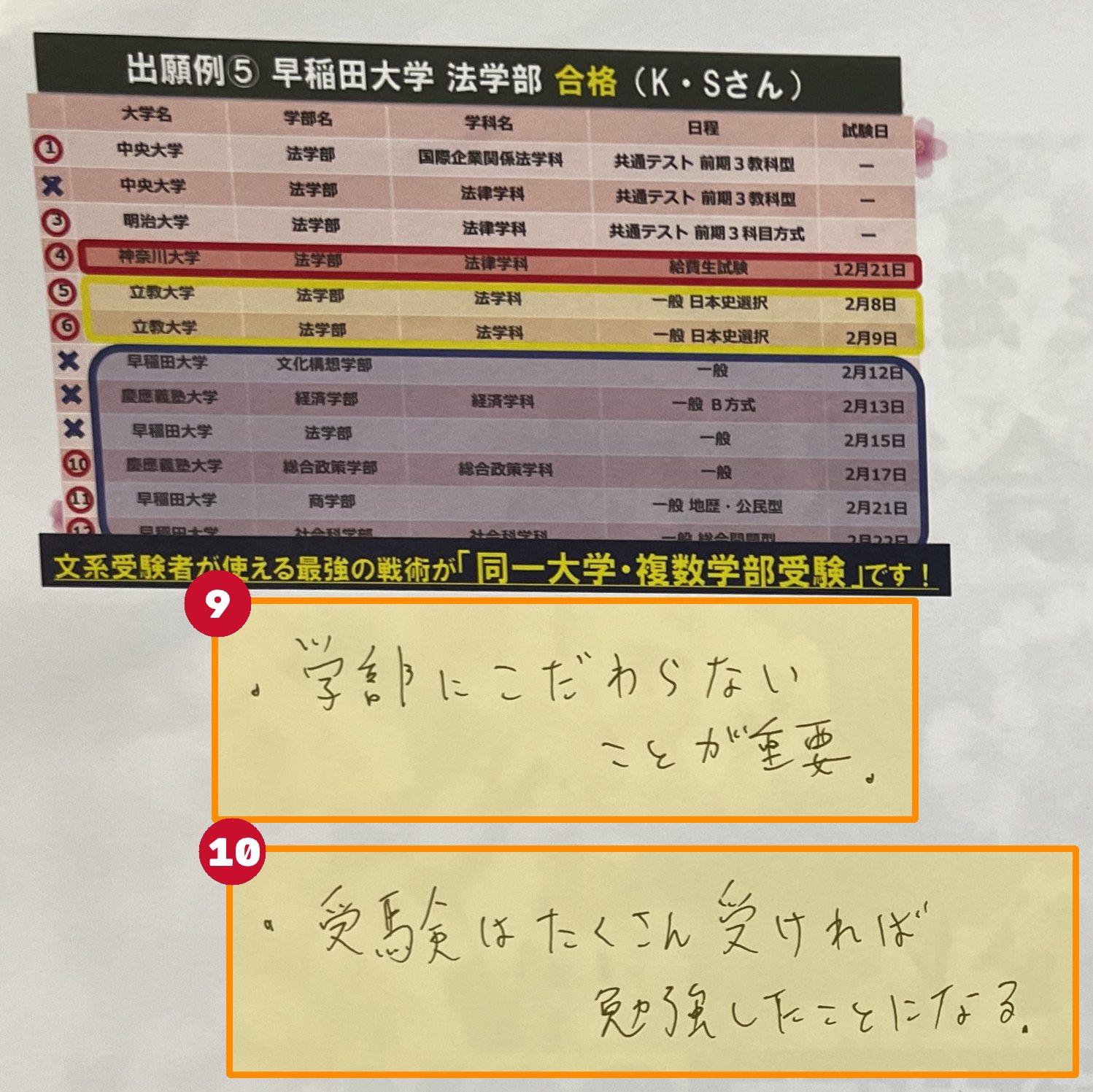 出願例⑤ 早稲田大学 法学部 ― 同一大学・複数学部受験／受けるたびに学力は上がる